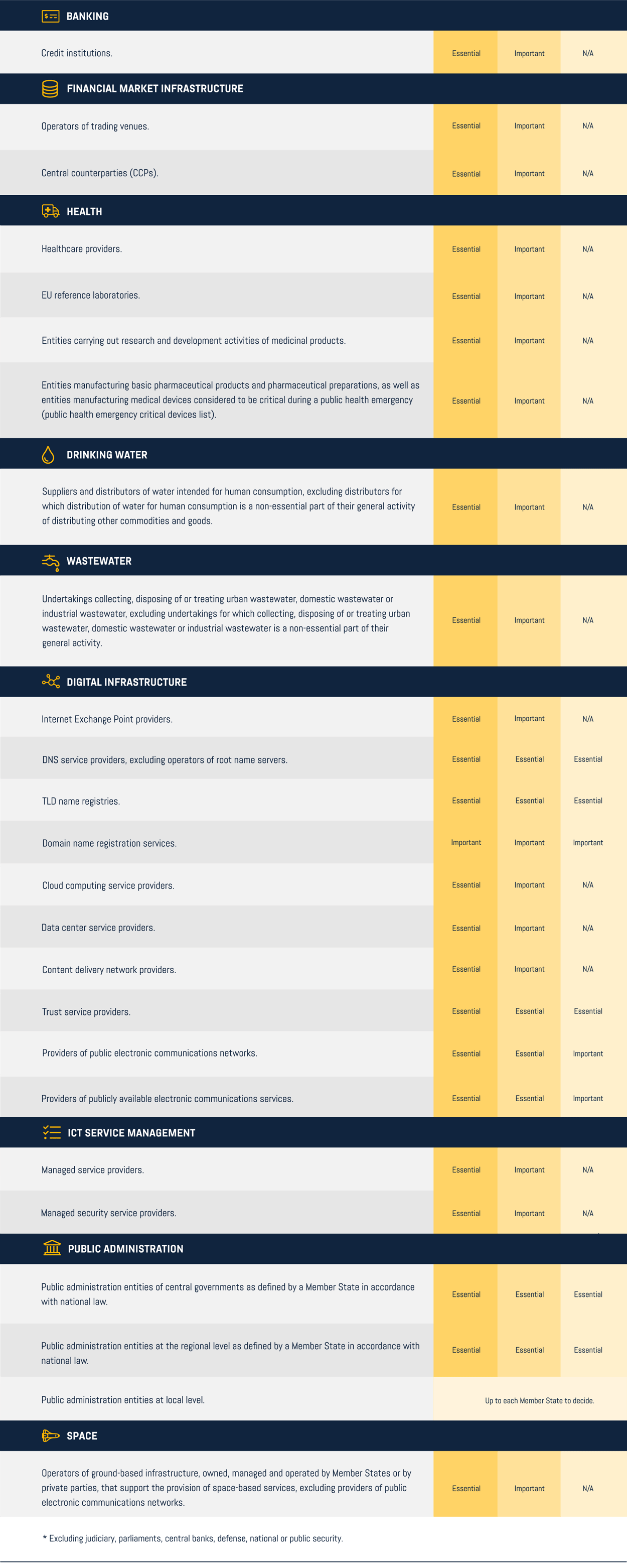 NIS2 sector chart_page 2-1