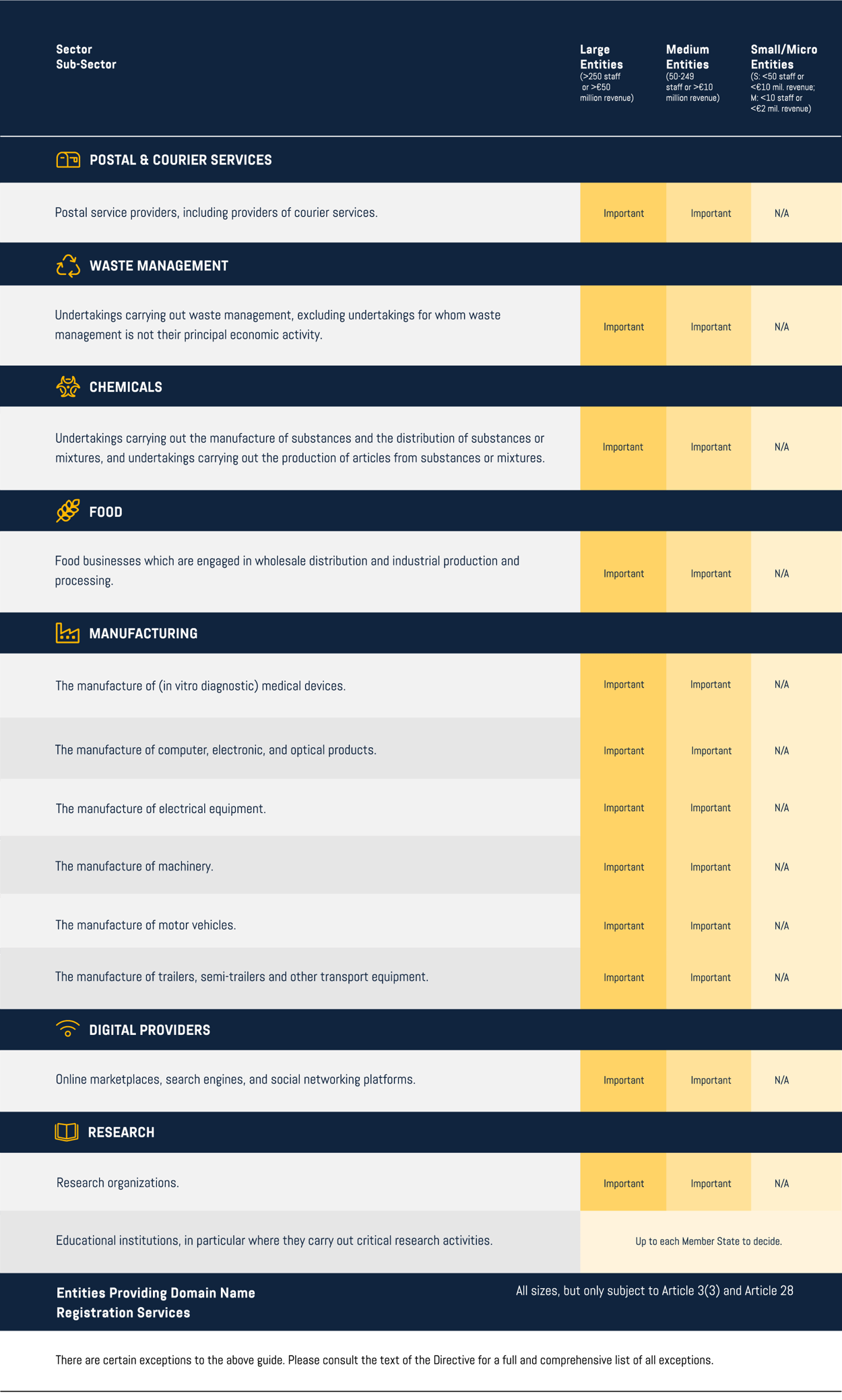 NIS2 sector chart_page 3