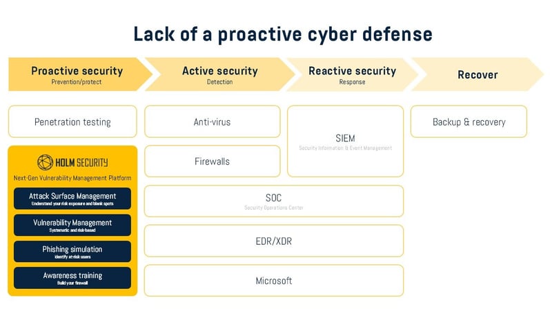 SOC vs. vulnerability management Do you need both_blog_image