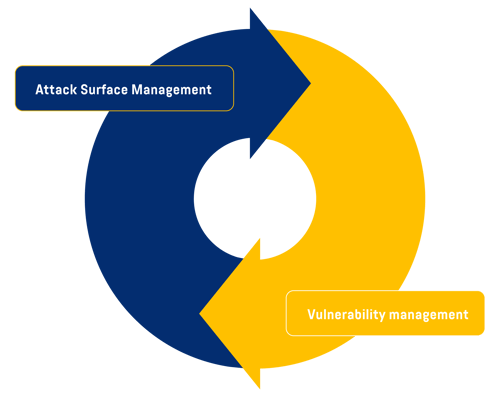 Vulnerability management