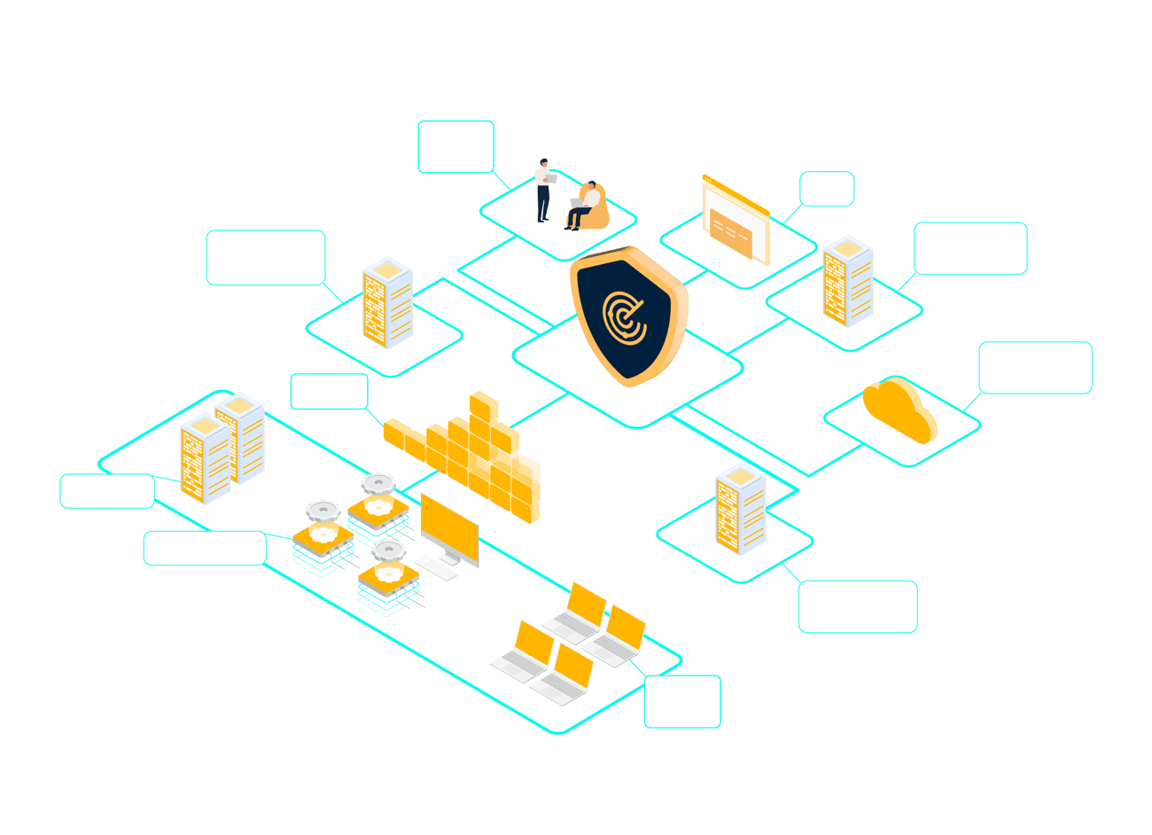 SNS_blueprint